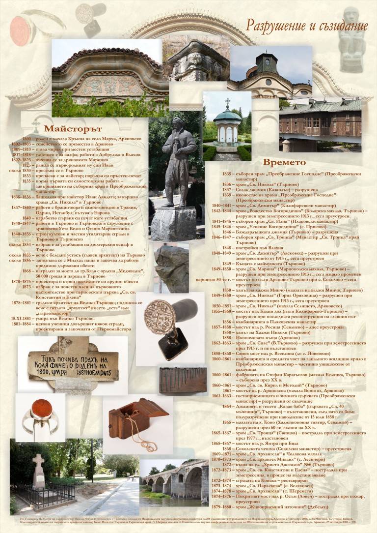 Горещи новини | Изложбата “Разрушение и съзидание” показва  шедьоврите на Колю Фичето в Къщата с маймунката