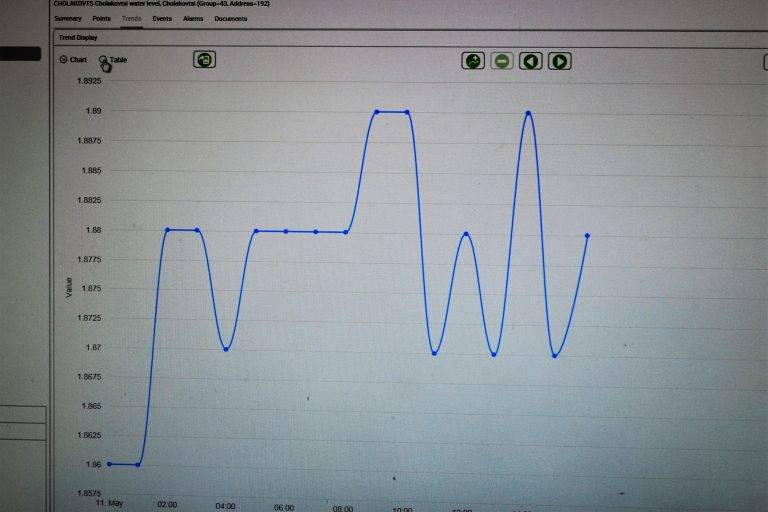 Телеметрична система следи в реално време нивата на Янтра и Белица