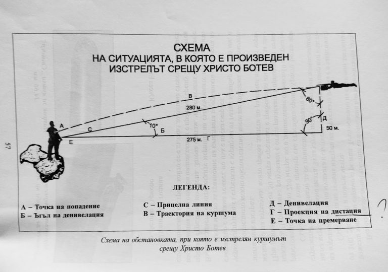 Кой е убиецът на Христо Ботев разкрива в новата си книга великотърновски писател