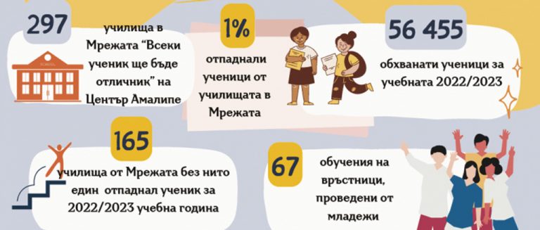 Общество | Програмата “Всеки ученик ще бъде отличник” продължава за още 5 години