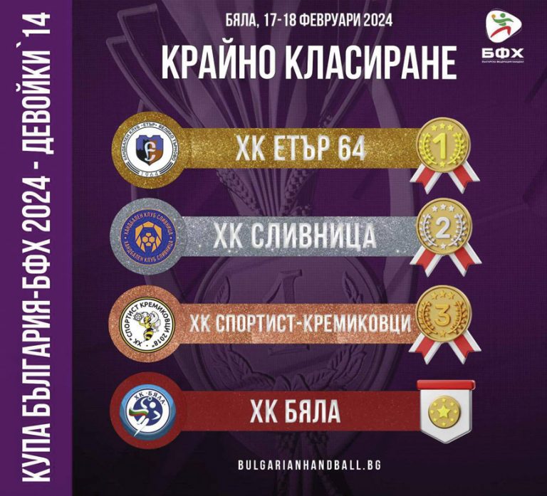 Момичетата до 14 г. на “Етър-64” спечелиха Купата на България