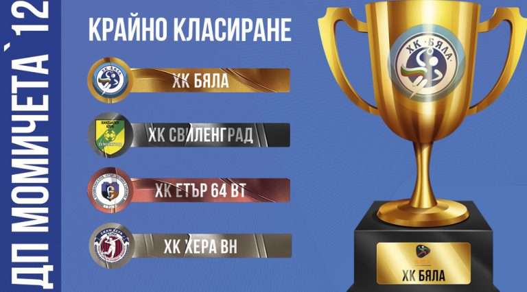 Спорт | Момичетата до 12 г. на  “Етър-64” с бронзови медали