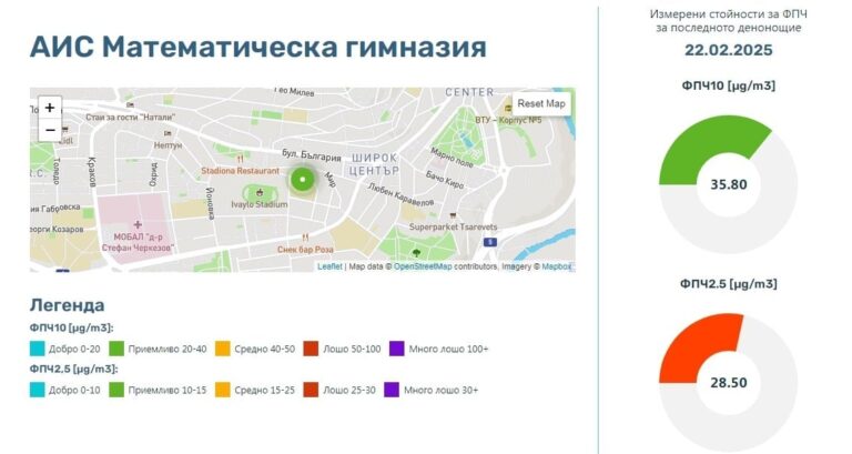 Най-много финни прахови частици има в северните и старата части на В. Търново